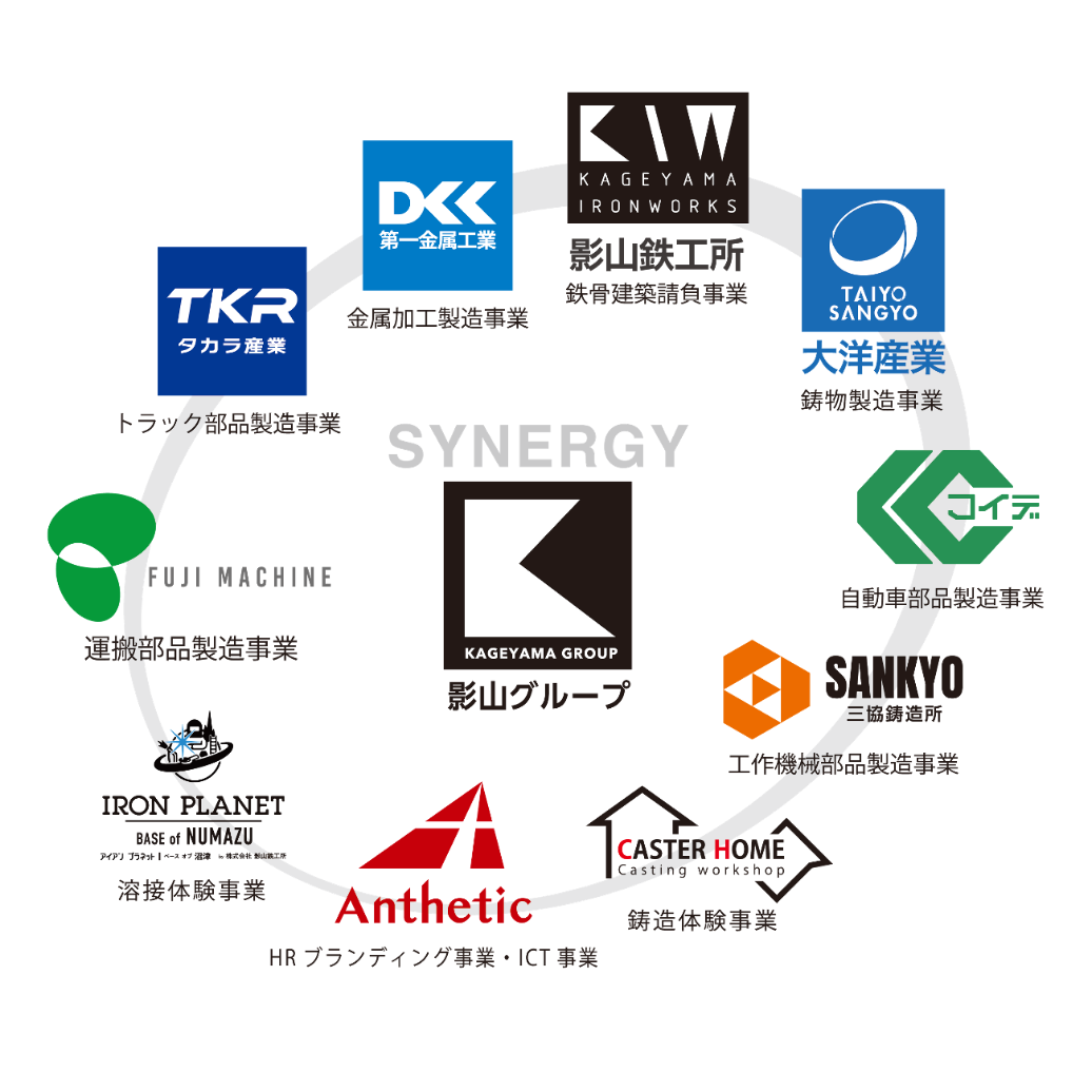 事業編成