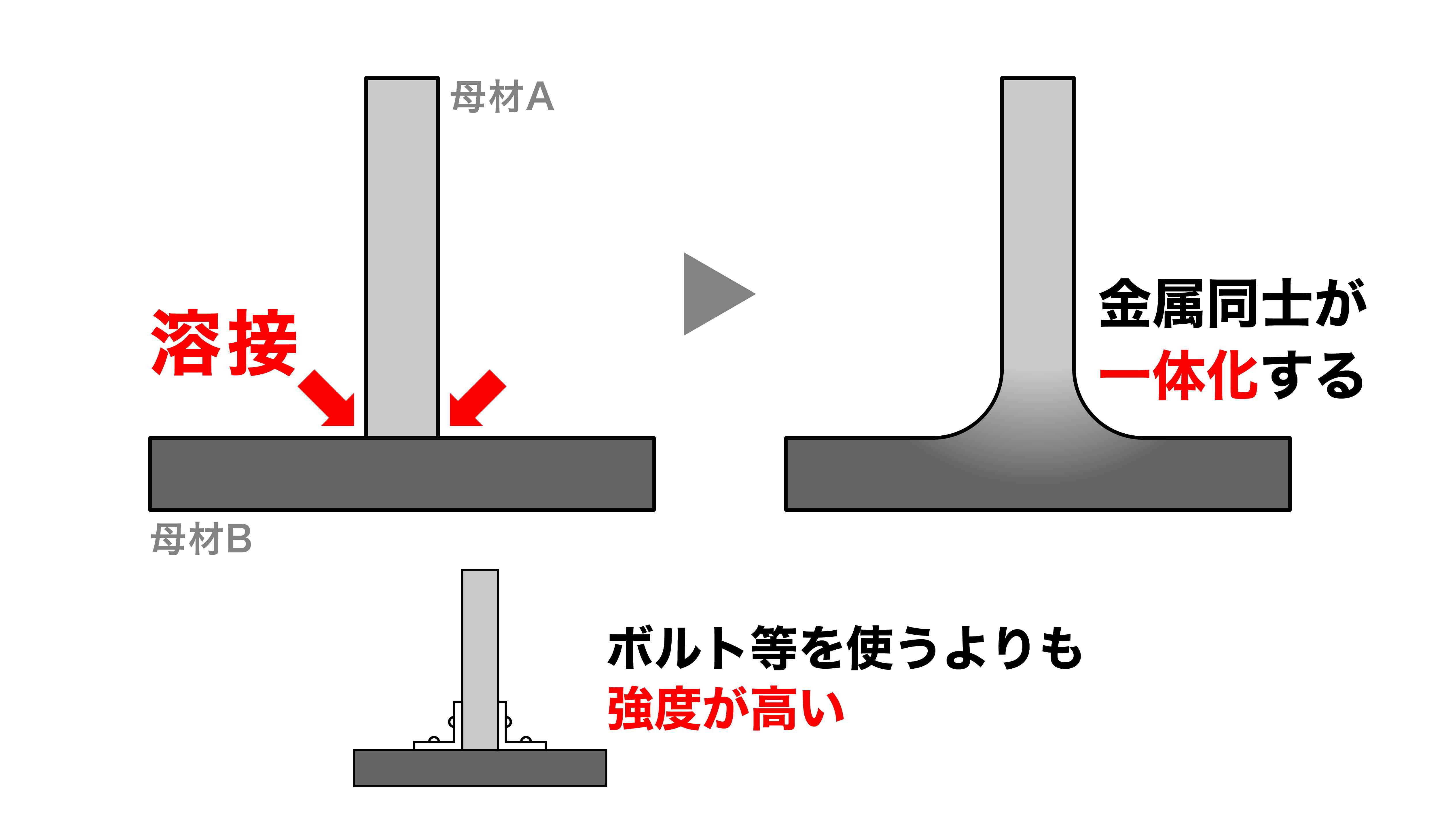 web記事用イラスト_溶接と開先 1.jpg