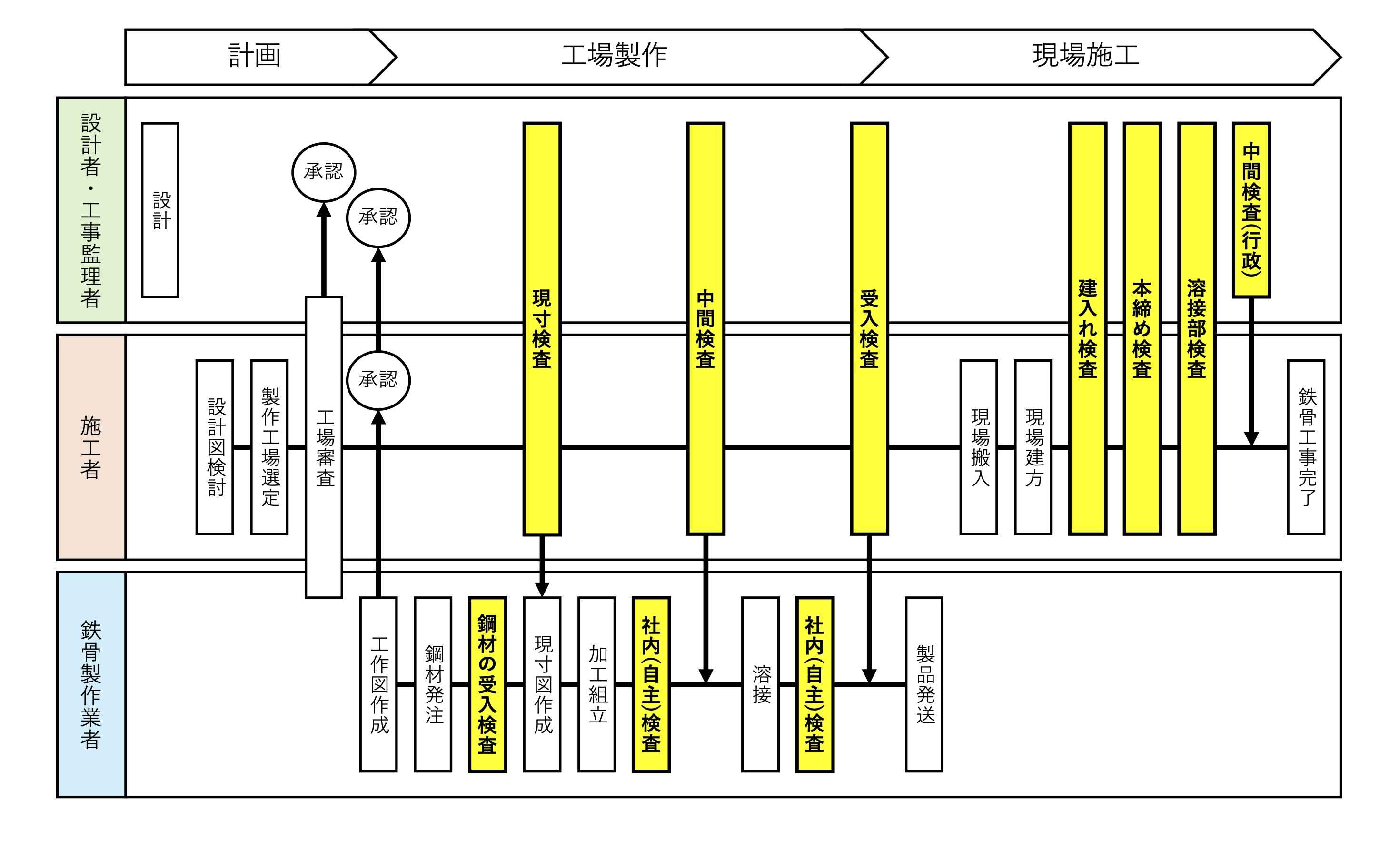 2 検査段階.jpg