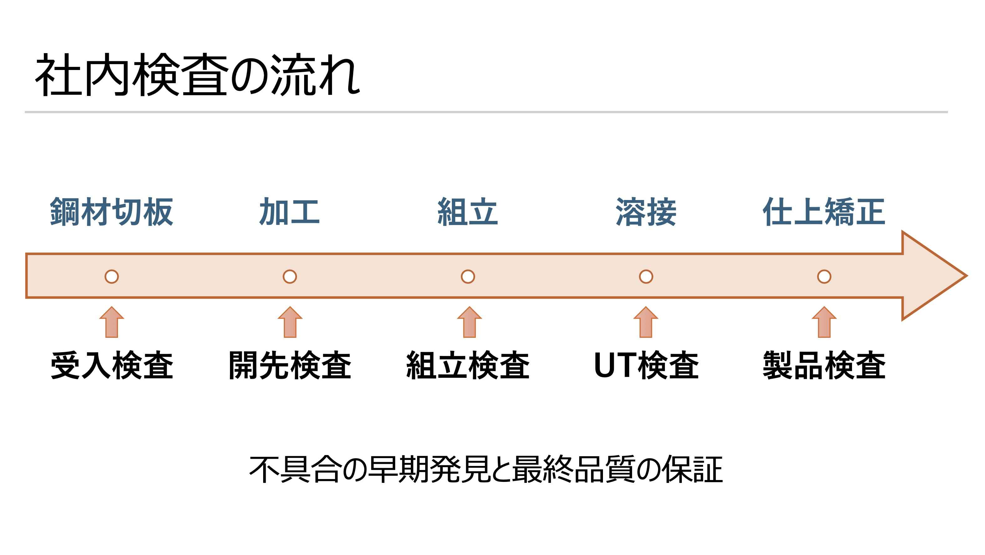2-4-1 社内検査の流れ.jpg