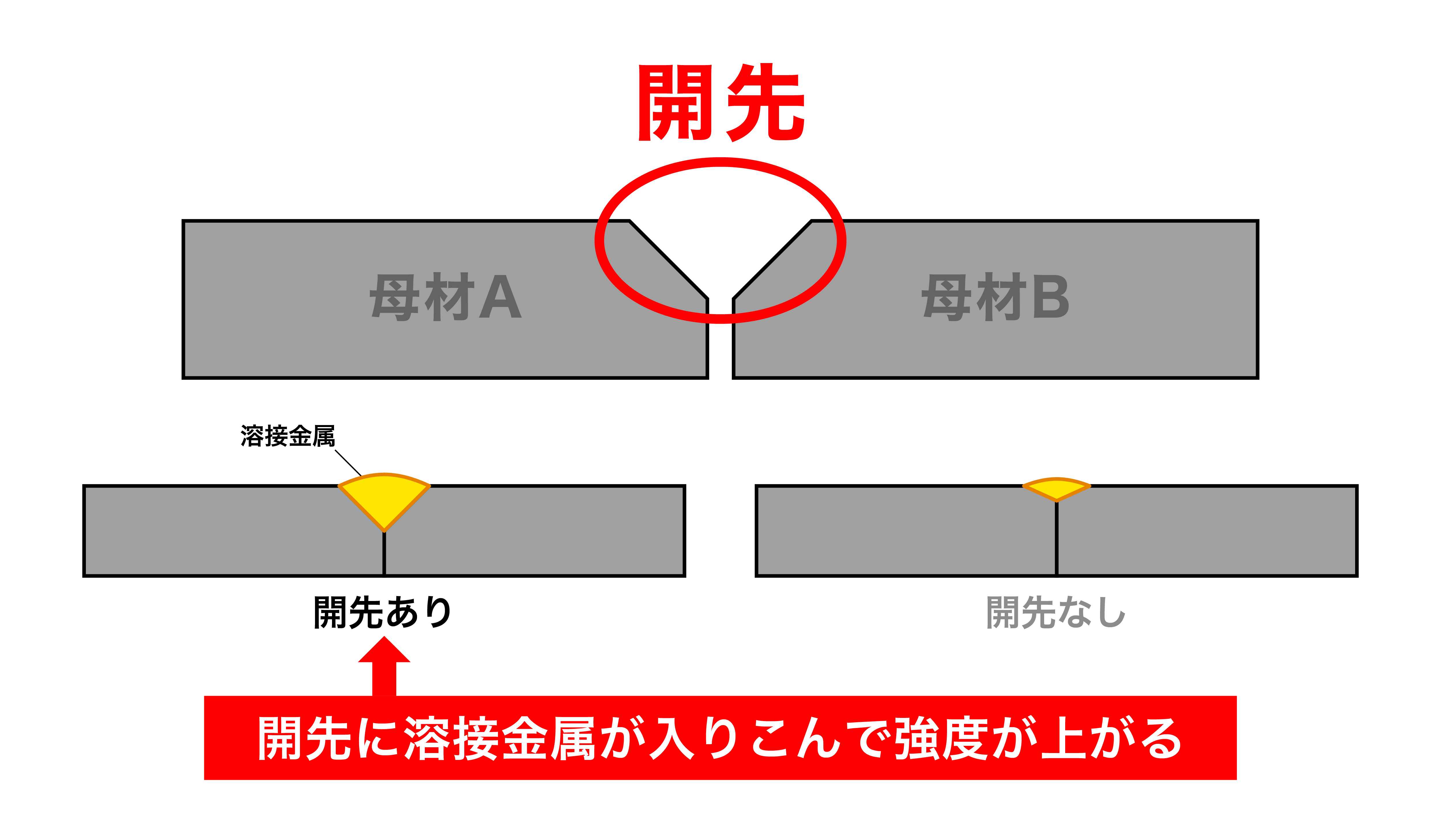 web記事用イラスト_溶接と開先 2.jpg